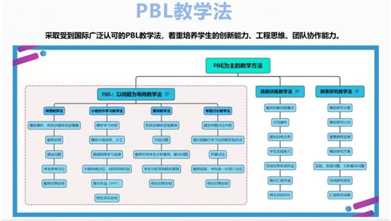 某某学校无人机应用技术专业，引领低空经济人才培养新标杆